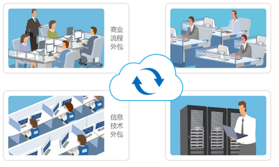 8Manage 外包管理進(jìn)入SaaS時(shí)代，開啟高效管理服務(wù)新篇章