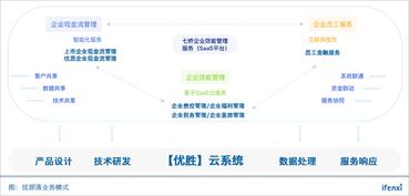 優(yōu)部落切入中型企業(yè)效能管理服務(wù) 以金融科技打造業(yè)務(wù)閉環(huán)管理新模式