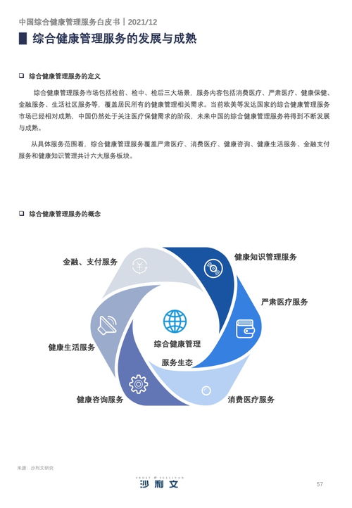 中誠信2021年中國綜合健康管理服務(wù)產(chǎn)業(yè)趨勢(shì)洞察白皮書