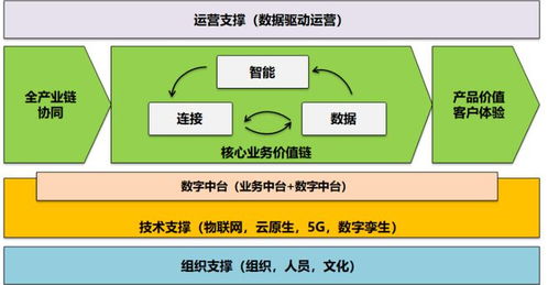 企業(yè)數(shù)字化轉(zhuǎn)型中的數(shù)據(jù)處理與存儲能力框架重構(gòu)