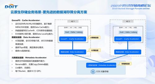騰訊云榮膺DOIT 2023對象存儲服務(wù)金獎，引領(lǐng)數(shù)據(jù)處理與存儲服務(wù)新篇章