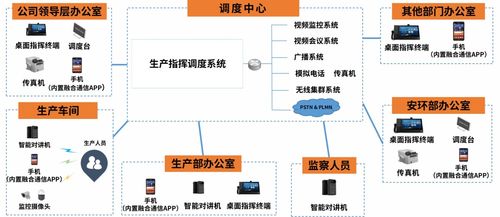 智慧工地與智慧工廠 安全生產(chǎn)可視化指揮調(diào)度系統(tǒng)的重要性
