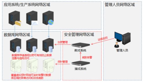 數(shù)據(jù)安全法生效在即，戎磐科技以核心產(chǎn)品為數(shù)據(jù)庫注入安全“基因”，護航數(shù)據(jù)處理與存儲