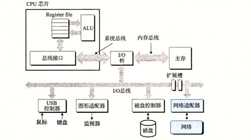 構(gòu)建高效可靠的網(wǎng)絡(luò)程序 數(shù)據(jù)處理與存儲服務(wù)設(shè)計指南
